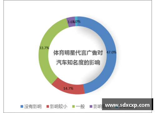 体育明星代言广告的费用到底有多高影响因素揭秘